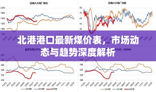 北港港口最新煤价表，市场动态与趋势深度解析