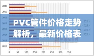 PVC管件价格走势解析，最新价格表与市场深度剖析