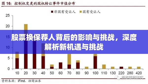 股票换保荐人背后的影响与挑战，深度解析新机遇与挑战