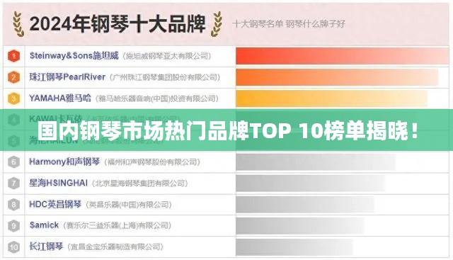 国内钢琴市场热门品牌TOP 10榜单揭晓！