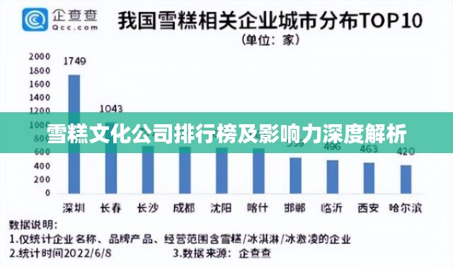 雪糕文化公司排行榜及影响力深度解析