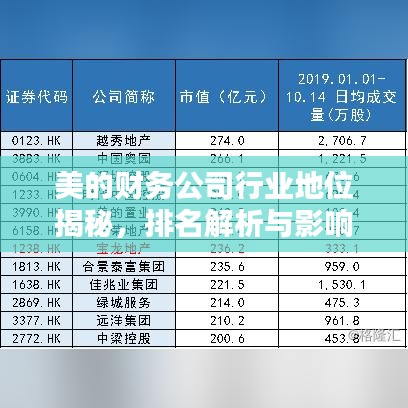 美的财务公司行业地位揭秘，排名解析与影响力探讨