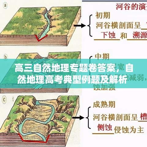 高三自然地理专题卷答案，自然地理高考典型例题及解析 