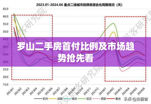 罗山二手房首付比例及市场趋势抢先看