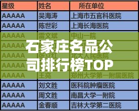 石家庄名品公司排行榜TOP榜单揭晓！