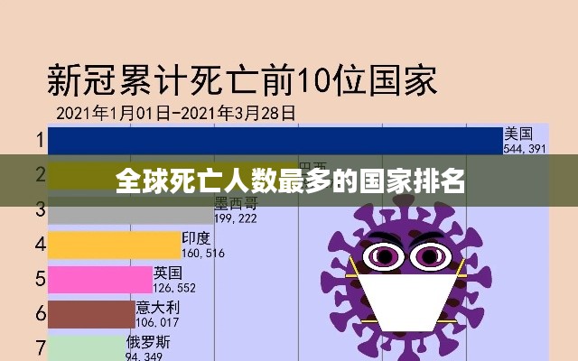 全球死亡人数最多的国家排名