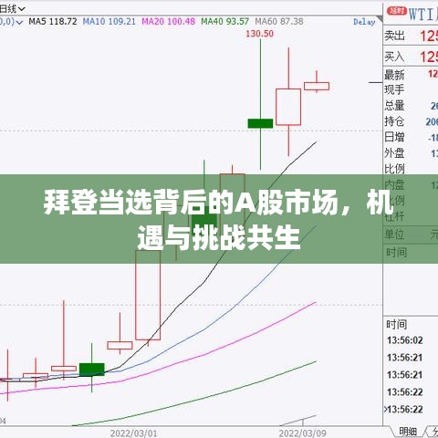 拜登当选背后的A股市场，机遇与挑战共生