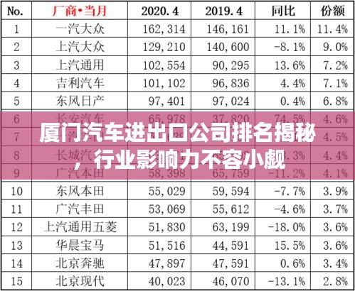 厦门汽车进出口公司排名揭秘，行业影响力不容小觑