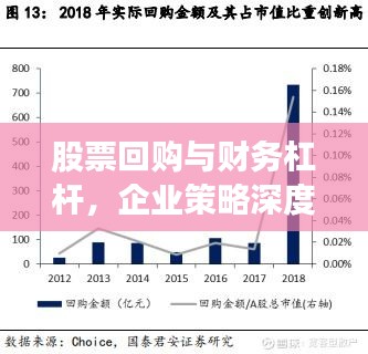 股票回购与财务杠杆，企业策略深度解析