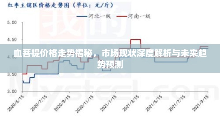 血菩提价格走势揭秘，市场现状深度解析与未来趋势预测