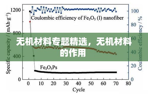 无机材料专题精选，无机材料的作用 