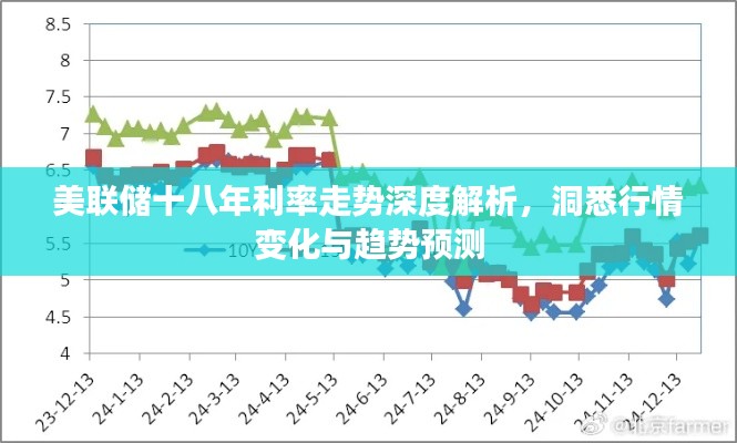 美联储十八年利率走势深度解析，洞悉行情变化与趋势预测