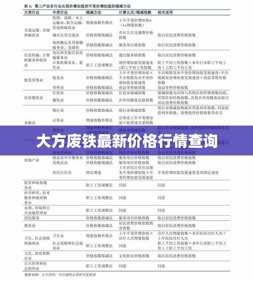 大方废铁最新价格行情查询