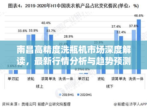 南昌高精度洗瓶机市场深度解读，最新行情分析与趋势预测