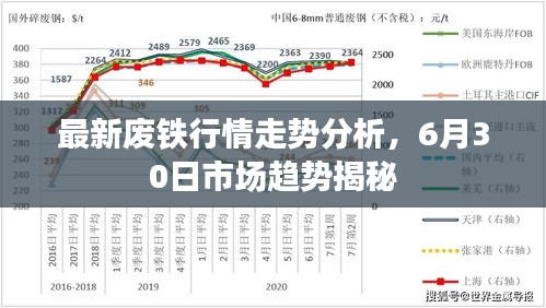 最新废铁行情走势分析，6月30日市场趋势揭秘