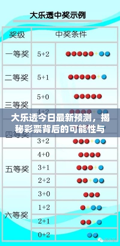 大乐透今日最新预测，揭秘彩票背后的可能性与策略，把握追加机会！