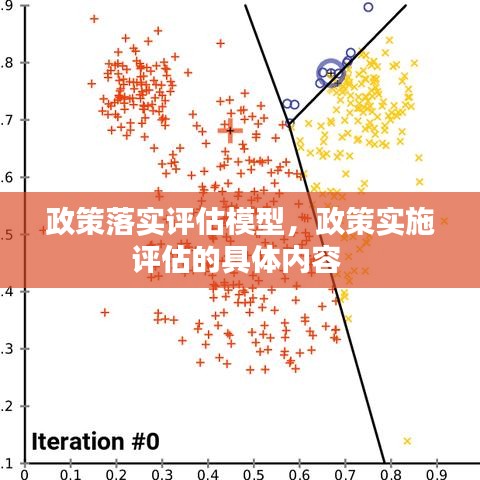 政策落实评估模型，政策实施评估的具体内容 