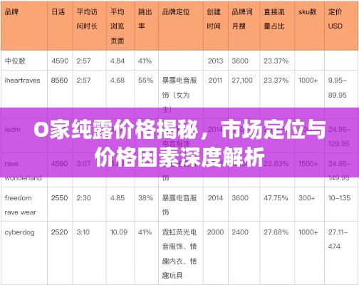 O家纯露价格揭秘，市场定位与价格因素深度解析