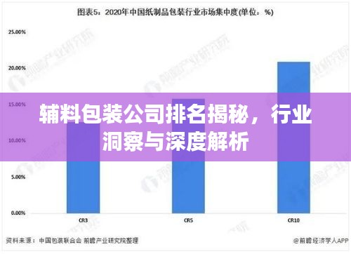 辅料包装公司排名揭秘，行业洞察与深度解析