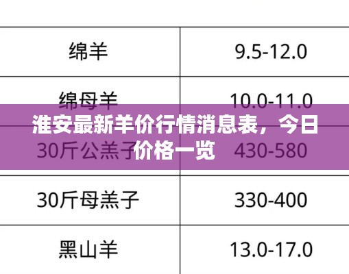 淮安最新羊价行情消息表，今日价格一览