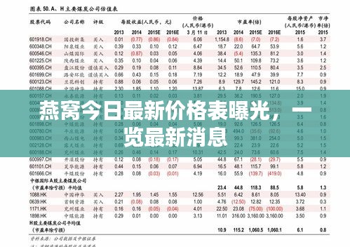 燕窝今日最新价格表曝光，一览最新消息