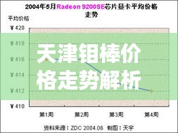 天津钼棒价格走势解析，最新行情报告