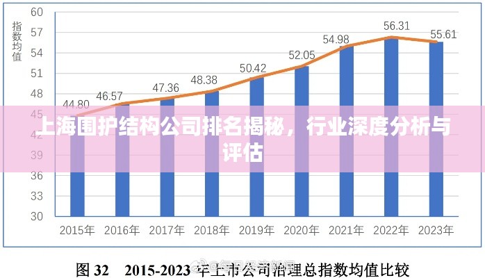 上海围护结构公司排名揭秘，行业深度分析与评估