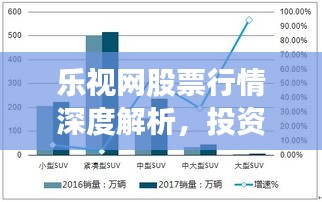 乐视网股票行情深度解析，投资前景与趋势展望