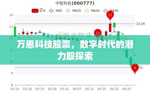 万恩科技股票，数字时代的潜力股探索