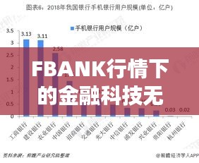 FBANK行情下的金融科技无限潜力探索