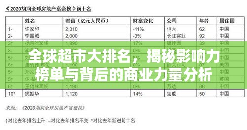 全球超市大排名，揭秘影响力榜单与背后的商业力量分析