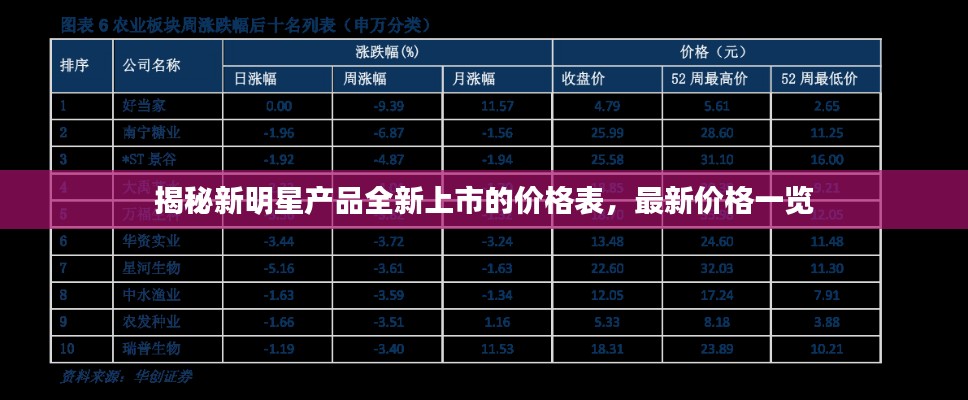 揭秘新明星产品全新上市的价格表，最新价格一览