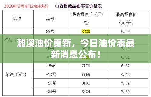 濉溪油价更新，今日油价表最新消息公布！