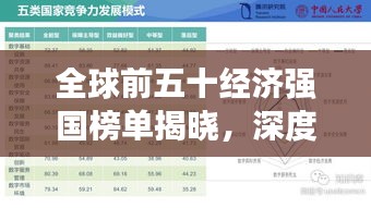 全球前五十经济强国榜单揭晓，深度解析世界经济格局与趋势