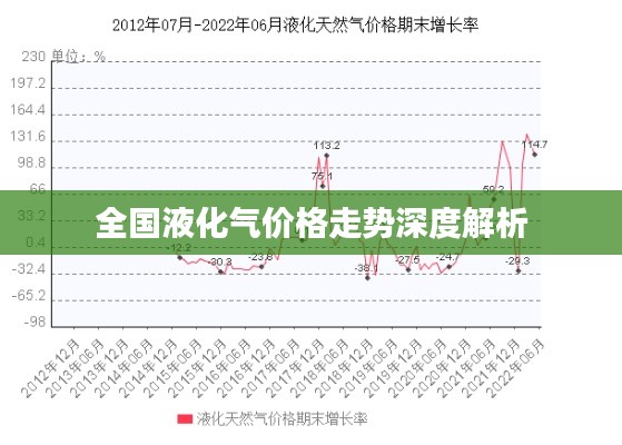 全国液化气价格走势深度解析