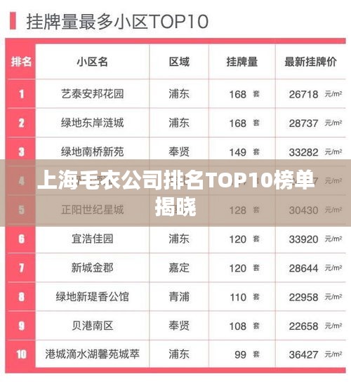 上海毛衣公司排名TOP10榜单揭晓