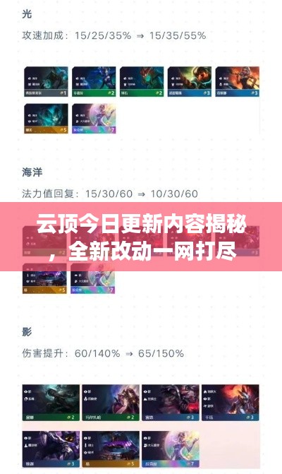 云顶今日更新内容揭秘，全新改动一网打尽