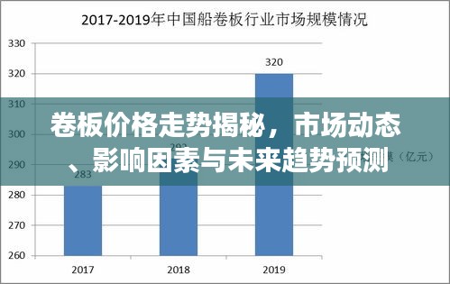 卷板价格走势揭秘，市场动态、影响因素与未来趋势预测