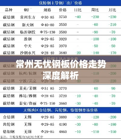 常州无忧钢板价格走势深度解析