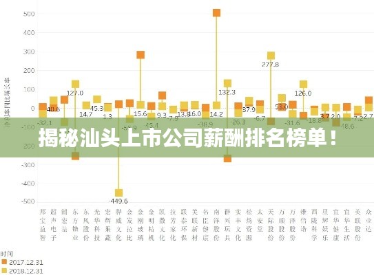 揭秘汕头上市公司薪酬排名榜单！