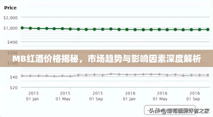 MB红酒价格揭秘，市场趋势与影响因素深度解析