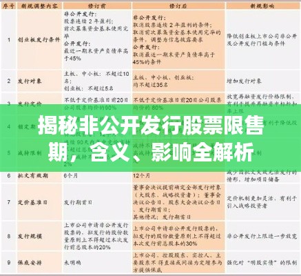 揭秘非公开发行股票限售期，含义、影响全解析