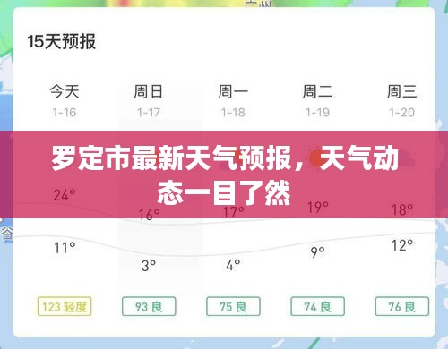 罗定市最新天气预报，天气动态一目了然