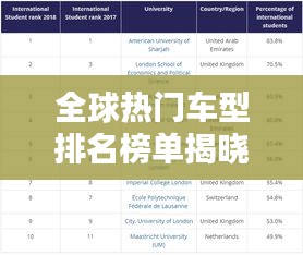 全球热门车型排名榜单揭晓！世界各国最高排名车型大比拼