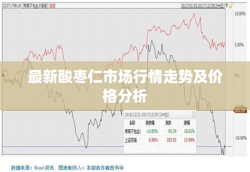 最新酸枣仁市场行情走势及价格分析