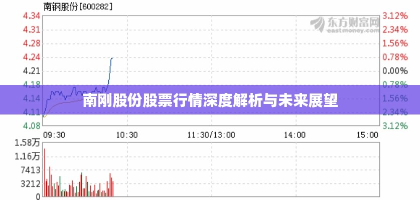 南刚股份股票行情深度解析与未来展望