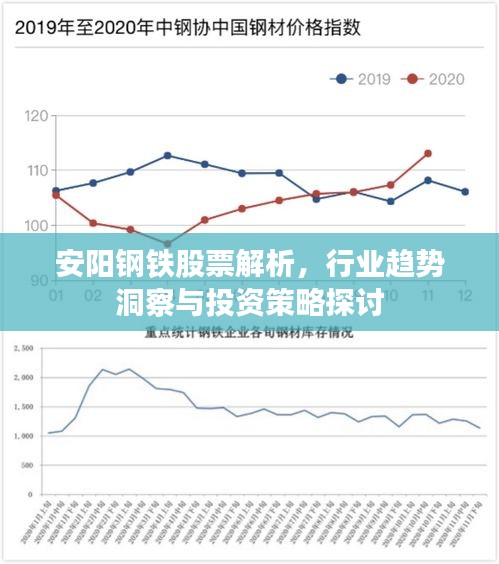 安阳钢铁股票解析，行业趋势洞察与投资策略探讨