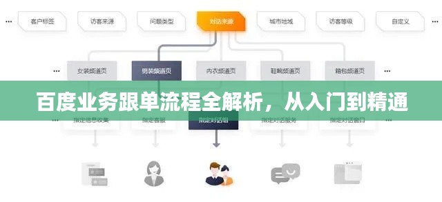 百度业务跟单流程全解析，从入门到精通