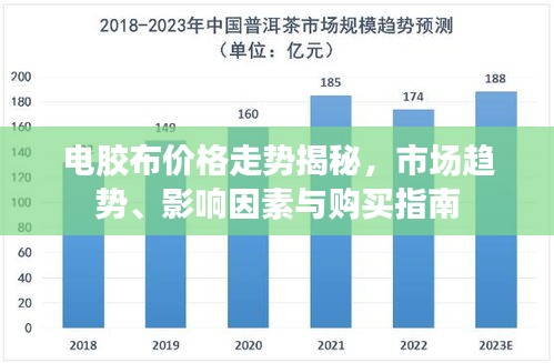 电胶布价格走势揭秘，市场趋势、影响因素与购买指南