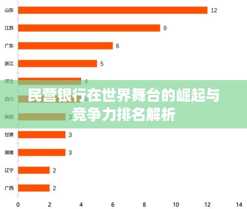 民营银行在世界舞台的崛起与竞争力排名解析